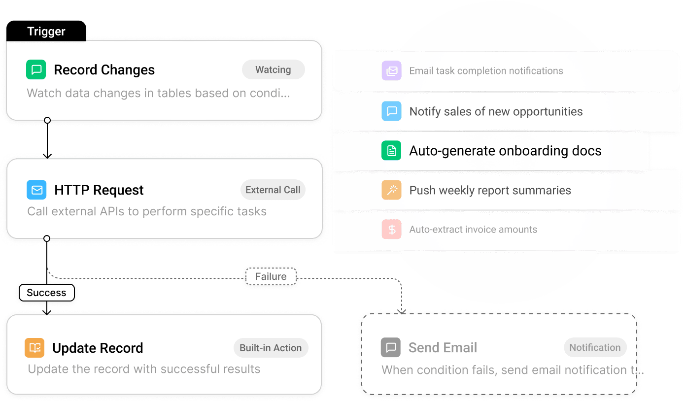 Intelligent Automation