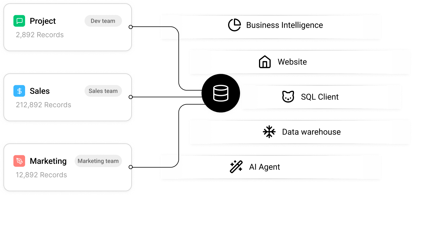 Database Integration